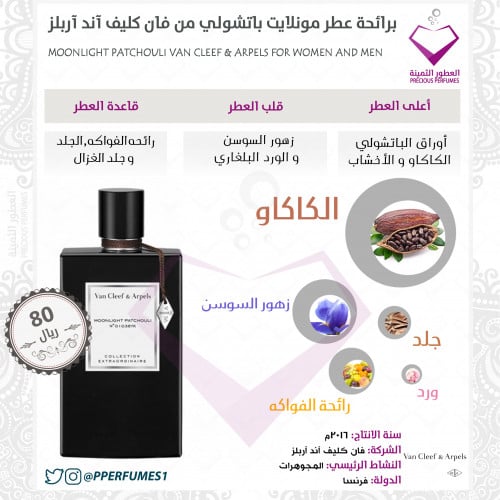 مونلايت باتشولي