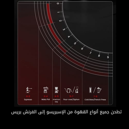 مطحنة القهوة F74 أسود | MHW-3Bomber