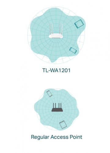 جهاز نقطة وصول Access Point TP-Link AC1200