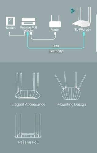 جهاز نقطة وصول Access Point TP-Link AC1200