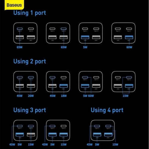منصة شحن بيوسس - 4 منافذ بقوة إجمالي 65 واط يدعم ت...