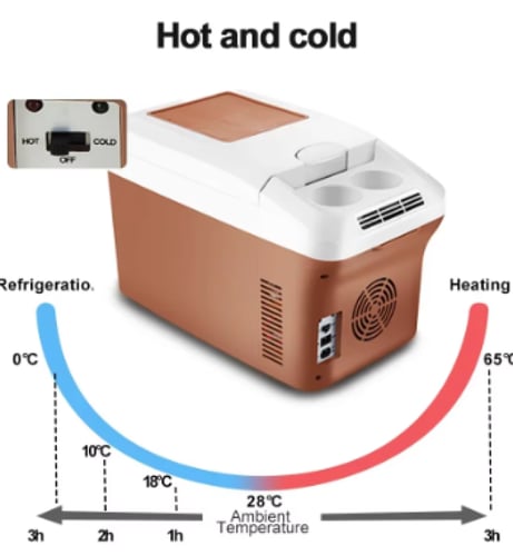 ثلاجة محمولة للسيارة