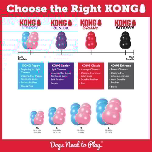 كونج - لعبة الجراء بالمطاط الطبيعي للتسنين و العض