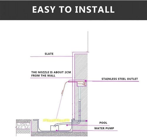 مصب شلال ستانلس ستيل مفتوح - جداري أو حر