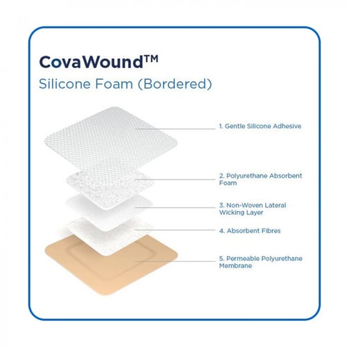 كوفاووند - ضماد فوم لاصق بحواف من السيلكون مقاس 10...
