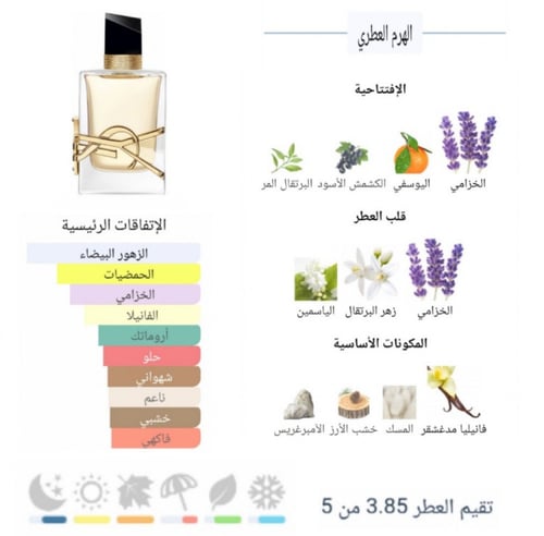 عطر ليوبولد ليجاسي للنساء - او دي بارفان 100 مل