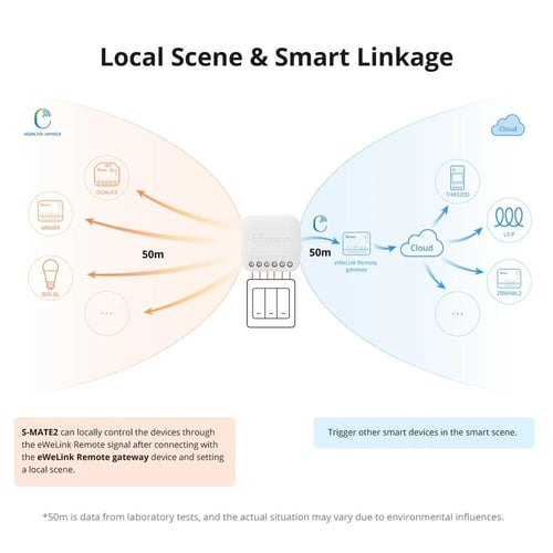 SONOFF S-MATE2 Switch Mate