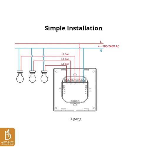 ONOFF SwitchMan Smart Wall Switch – M5 (Matter Ver...
