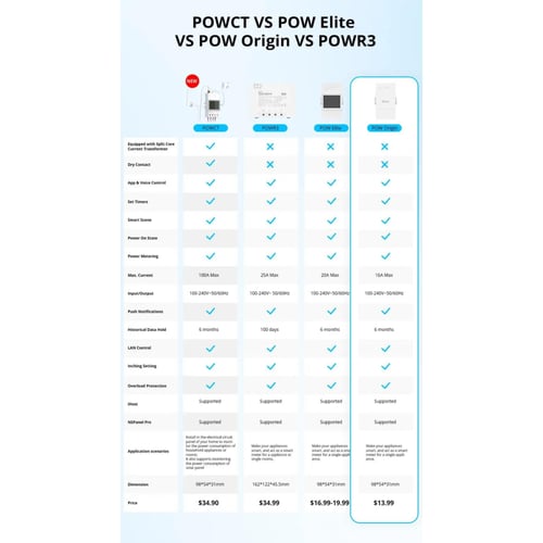 مفتاح عداد الطاقة الذكي POW Origin (إصدار ترقية PO...