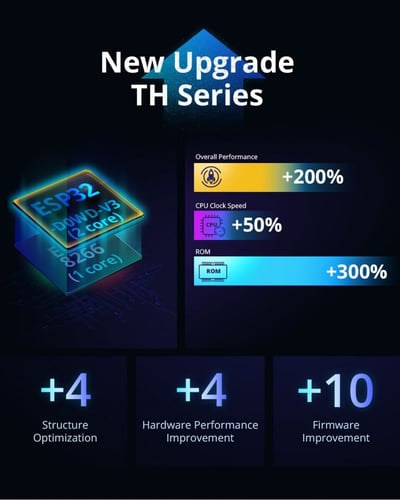 مفتاح مراقبة درجة الحرارة والرطوبة الذكي