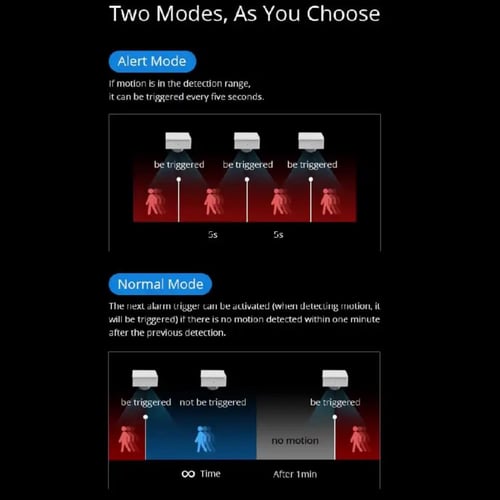 مستشعر الحركة PIR3-RF