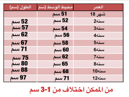 فستان الكاندي