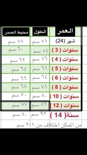 فستان الدانتيل الراقي