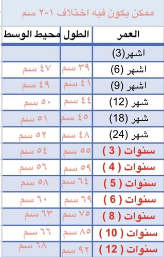 فستان السماوي الدانتيل