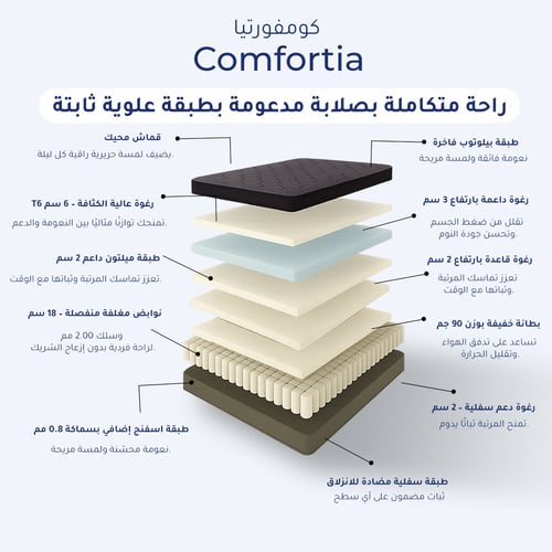 مرتبة نوم كمفورتيا - مقاس كوين 160*200 -