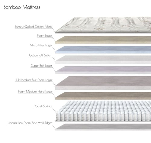 مرتبة بامبو الفندقية
