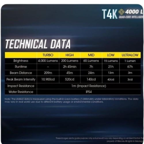 كشاف T4K ٠ Nitecore إضاءة قوية جداً 4000 لومن