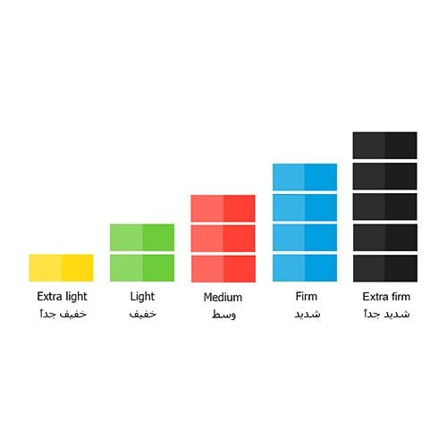 Spa Care سباكير شريط حزام مقاومة مطاطي