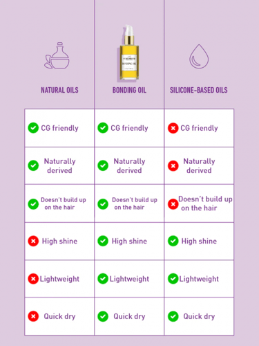 زيت خفيف لشعر أكثر لمعة وقوة من كرل سمث - curlsmit...