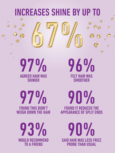 زيت خفيف لشعر أكثر لمعة وقوة من كرل سمث - curlsmit...