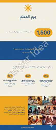 انفوجرافيك يوم المعلم