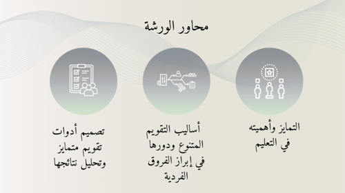 ورشة عمل اساليب التقويم المتنوعة والتمايز في التقي...
