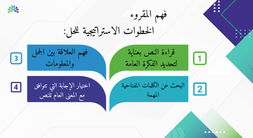 ورشة تدريبية لاختبار القدرات القسم اللفظي ( رحلة ا...