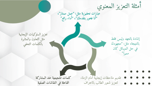 تعزيز وتحفيز الطلاب نحو التعلم