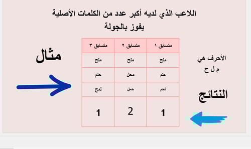 كنز الكلمات مناسبه لحصص الانتظار