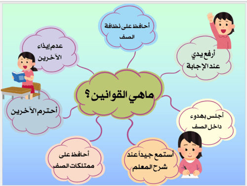 مقدمه درس و خاتمه طلب أ/ عائشة