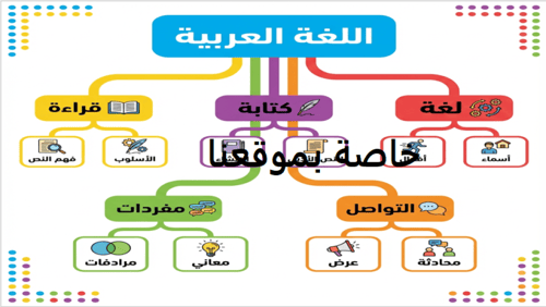 منهج لغتي الصف الخامس الفصل الدراسي الثاني كامل