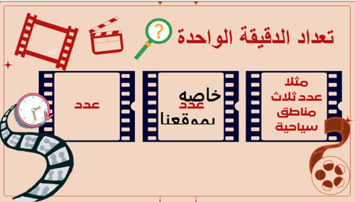 استراتيجيه شريط الذكريات - مراجعه الدرس