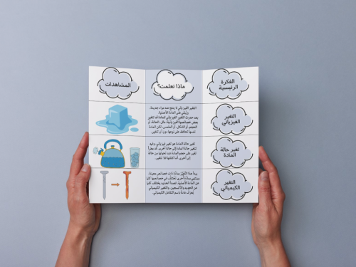 مطوية كيف تتغير المادة؟ رابع إبتدائي