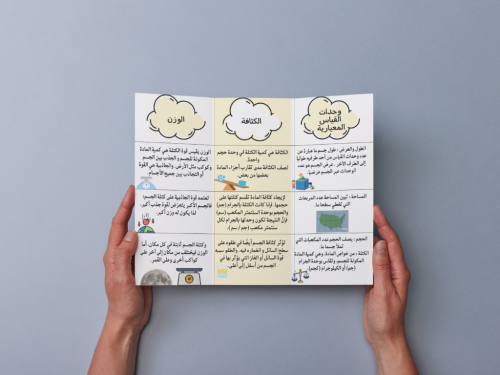 مطوية القياس رابع إبتدائي