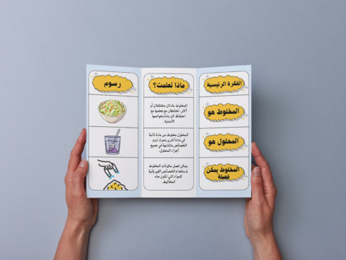 مطوية الماء والمخاليط سادس إبتدائي