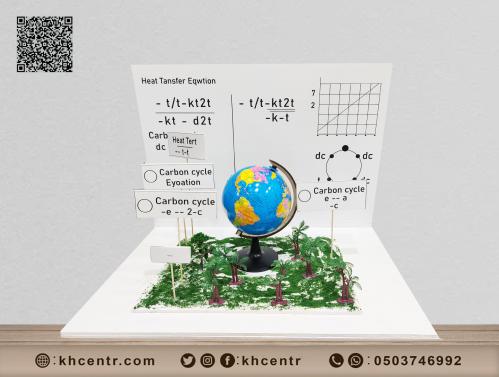 أعمال مدرسية ومجسمات فلين يوجد فديو