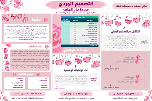 ملف الأداء الوظيفي ألكتروني (ملف أنجاز) للمعلمة