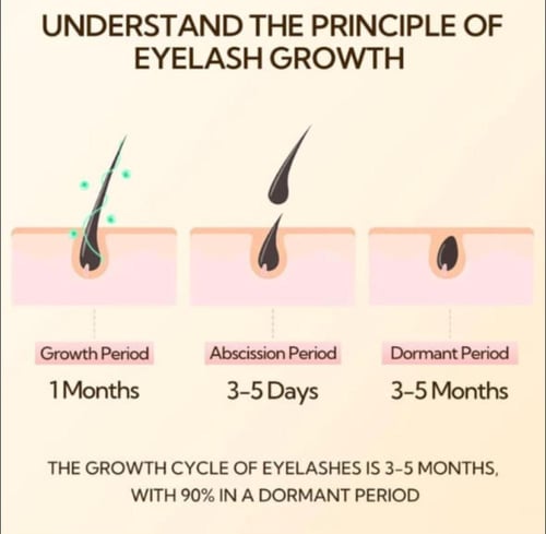 سيريوم للتطويل ونمو الرموش