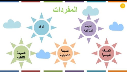 القيمة المنزلية ضمن الالوف