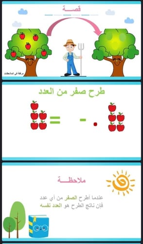 طرح الصفر و طرح الكل