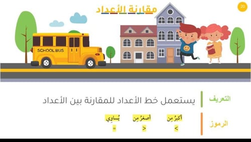 ترتيب الاعداد