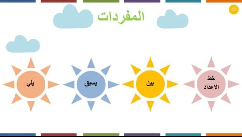 ترتيب الاعداد