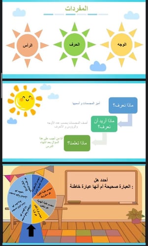 الاحرف و الرؤوس و الأوجه