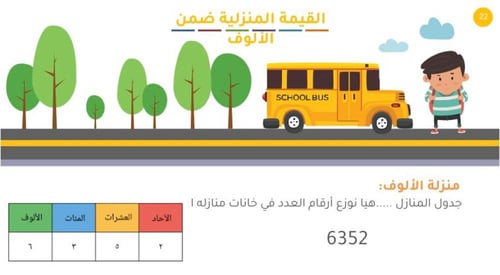 القيمة المنزلية ضمن الالوف