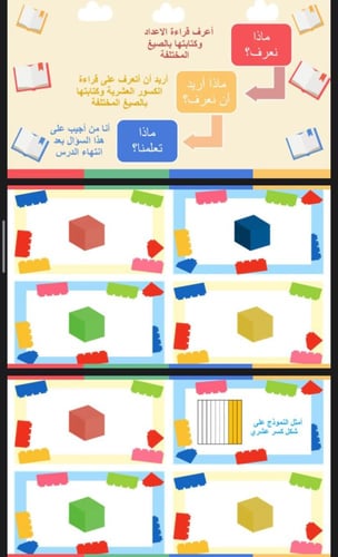 القيمة المنزلية ضمن اجزاء الالف