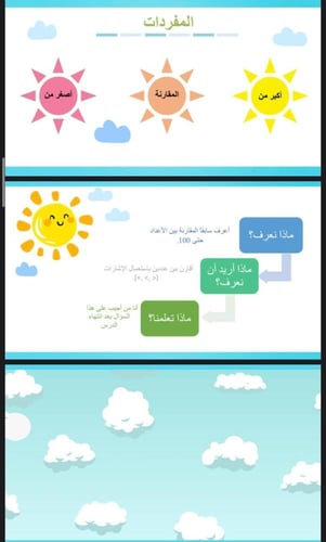 مقارنة الاعداد