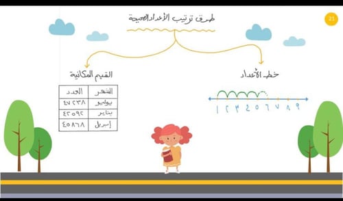 مقارنة اللاعداد