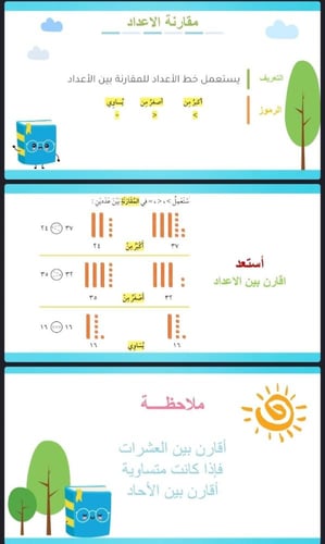 مقارنة الاعداد