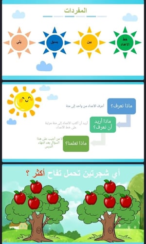 ترتيب الاعداد