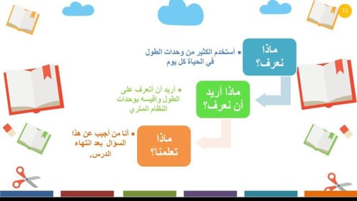 وحدات الطول المترية